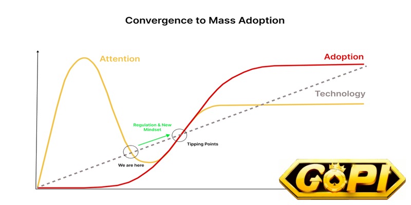Quá trình Mass adoption là gì