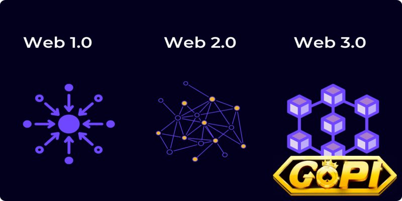Web3 là gì? Định nghĩa của Web3