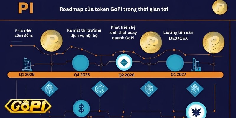 Pi lên sàn với Roadmap rõ ràng