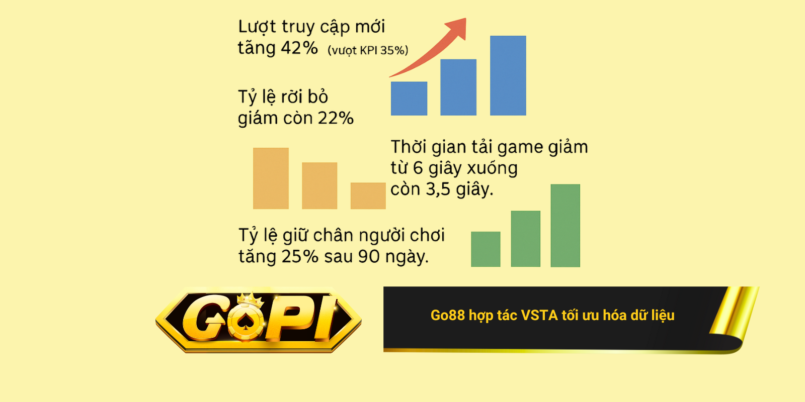 Go88 hợp tác VSTA tối ưu hóa dữ liệu