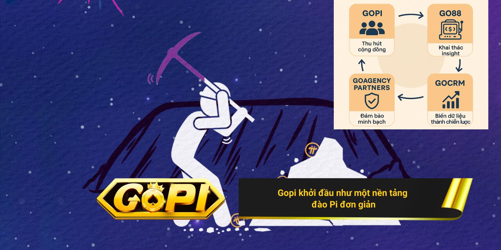 Gopi khởi đầu như một nền tảng đào Pi đơn giản